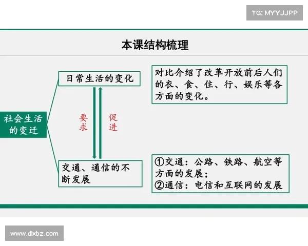 探索历史长河中的社会变迁与文化交流路径及其对文明发展的深远影响 探索历史长河中的社会变迁与文化交流路径及其对文明发展的深远影响