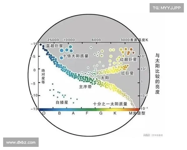 星系演化与形成的五大研究视角及其相互关系探讨 星系演化与形成的五大研究视角及其相互关系探讨