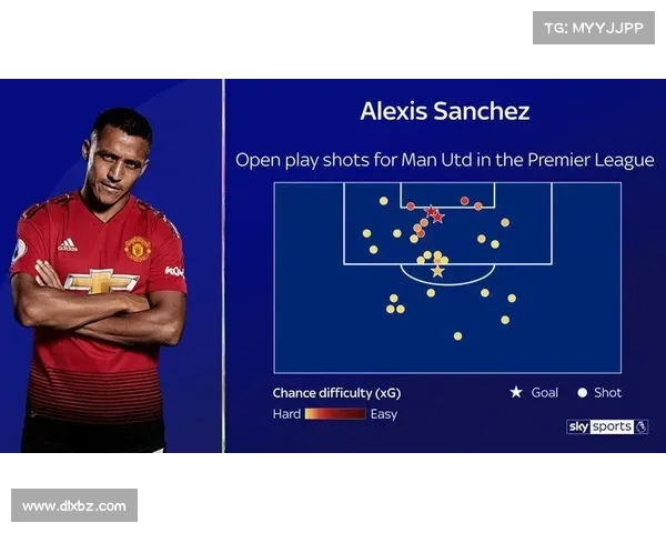 桑切斯职业生涯各大俱乐部表现全面回顾及战术解析