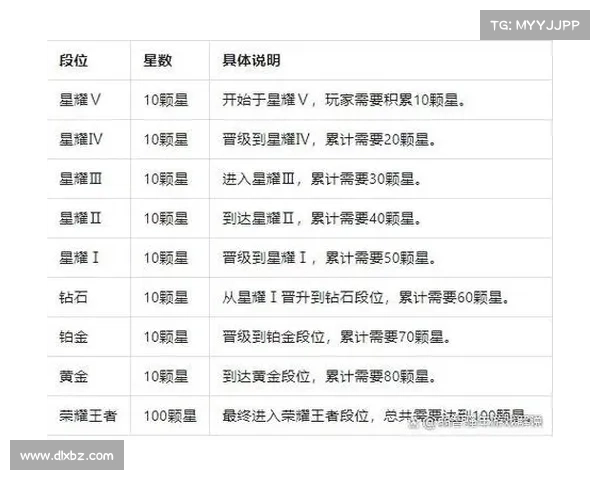 如何保持联赛王者地位的关键因素和策略分析